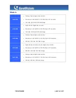 Preview for 3 page of GeoVision GV-1120S Datasheet