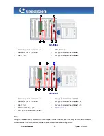 Preview for 6 page of GeoVision GV-1120S Datasheet