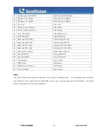 Preview for 13 page of GeoVision GV-1120S Datasheet