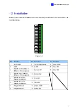 Preview for 15 page of GeoVision GV-AS Series Installation Manual