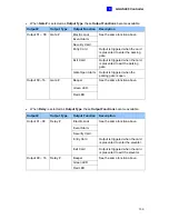 Preview for 119 page of GeoVision GV-AS100 Hardware Installation Manual