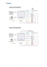 Preview for 7 page of GeoVision GV-AS1520 Quick Start Manual