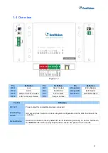 Preview for 6 page of GeoVision GV-AS1620 User Manual