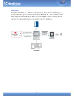 Preview for 2 page of GeoVision GV-AS210 User Manual