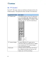 Предварительный просмотр 106 страницы GeoVision GV-BL110D User Manual