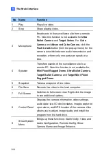 Preview for 122 page of GeoVision GV-BL2511-E Firmware Manual