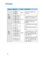 Preview for 16 page of GeoVision GV-BX1200 Series Quick Start Manual