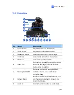 Preview for 200 page of GeoVision GV-BX1200 Series Quick Start Manual