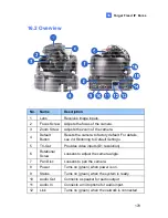 Preview for 214 page of GeoVision GV-BX1200 Series Quick Start Manual