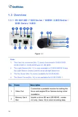 Предварительный просмотр 20 страницы GeoVision GV-BX120D series Hardware Manual