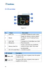 Предварительный просмотр 60 страницы GeoVision GV-BX120D series Hardware Manual