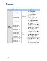 Preview for 10 page of GeoVision GV-CBW120 Quick Start Manual