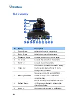 Предварительный просмотр 150 страницы GeoVision GV-CBW120 Quick Start Manual