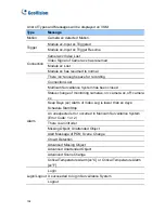 Preview for 149 page of GeoVision GV-CMS Series User Manual