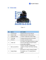 Предварительный просмотр 13 страницы GeoVision GV-FD1200 Hardware Manual