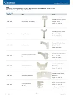 Preview for 4 page of GeoVision GV-FD2410 Specifications