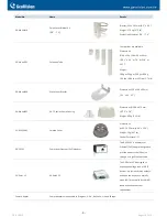 Preview for 5 page of GeoVision GV-FD2410 Specifications