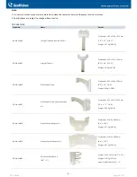 Preview for 4 page of GeoVision GV-FD5300 Specifications