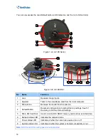 Предварительный просмотр 28 страницы GeoVision GV-FE2302 User Manual