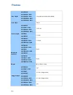 Предварительный просмотр 192 страницы GeoVision GV-FE2302 User Manual