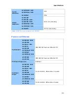 Предварительный просмотр 199 страницы GeoVision GV-FE2302 User Manual