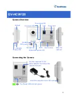 Preview for 8 page of GeoVision GV-FEC5302 Quick Start Manual