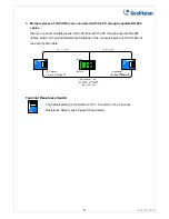 Preview for 8 page of GeoVision GV-I/O BOX 16 Manual