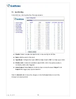 Preview for 15 page of GeoVision GV-I/O BOX 16 Manual