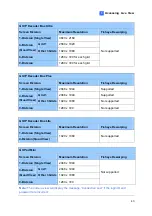 Preview for 50 page of GeoVision GV-IP Decoder Box Lite User Manual