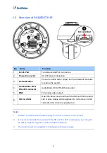 Preview for 8 page of GeoVision GV-IP Speed Dome Quick Start Manual