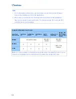 Preview for 138 page of GeoVision GV-IP Speed User Manual