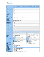 Preview for 160 page of GeoVision GV-IP Speed User Manual