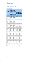 Preview for 162 page of GeoVision GV-IP Speed User Manual