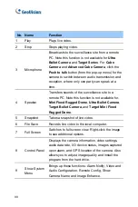 Preview for 101 page of GeoVision GV-IPCAM Quick Start Manual