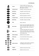 Preview for 6 page of GeoVision GV-IR User Manual