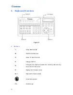 Предварительный просмотр 16 страницы GeoVision GV-Keyboard User Manual