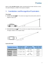 Предварительный просмотр 4 страницы GeoVision GV-LPR2811-DL Installation Manual