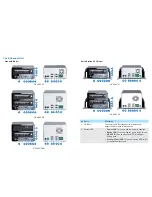 Preview for 5 page of GeoVision GV-LX4C3V Quick Start Manual