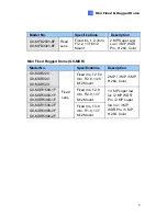 Предварительный просмотр 14 страницы GeoVision GV-MDR Series Hardware Manual