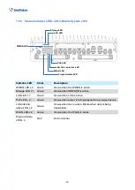 Предварительный просмотр 14 страницы GeoVision GV-MNVR1000 Quick Start Manual