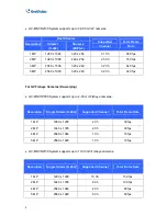 Предварительный просмотр 13 страницы GeoVision GV-Mobile NVR System User Manual