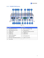 Предварительный просмотр 20 страницы GeoVision GV-Mobile NVR System User Manual