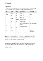 Preview for 20 page of GeoVision GV-POE0812 User Manual