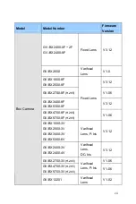 Preview for 9 page of GeoVision GV-PTZ010D Firmware Manual