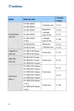 Preview for 10 page of GeoVision GV-PTZ010D Firmware Manual