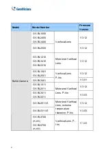 Preview for 12 page of GeoVision GV-PTZ010D Firmware Manual