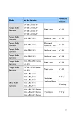 Preview for 13 page of GeoVision GV-PTZ010D Firmware Manual