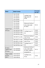 Preview for 15 page of GeoVision GV-PTZ010D Firmware Manual