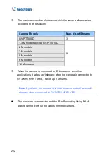 Preview for 223 page of GeoVision GV-PTZ010D Firmware Manual