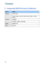 Preview for 245 page of GeoVision GV-PTZ010D Firmware Manual